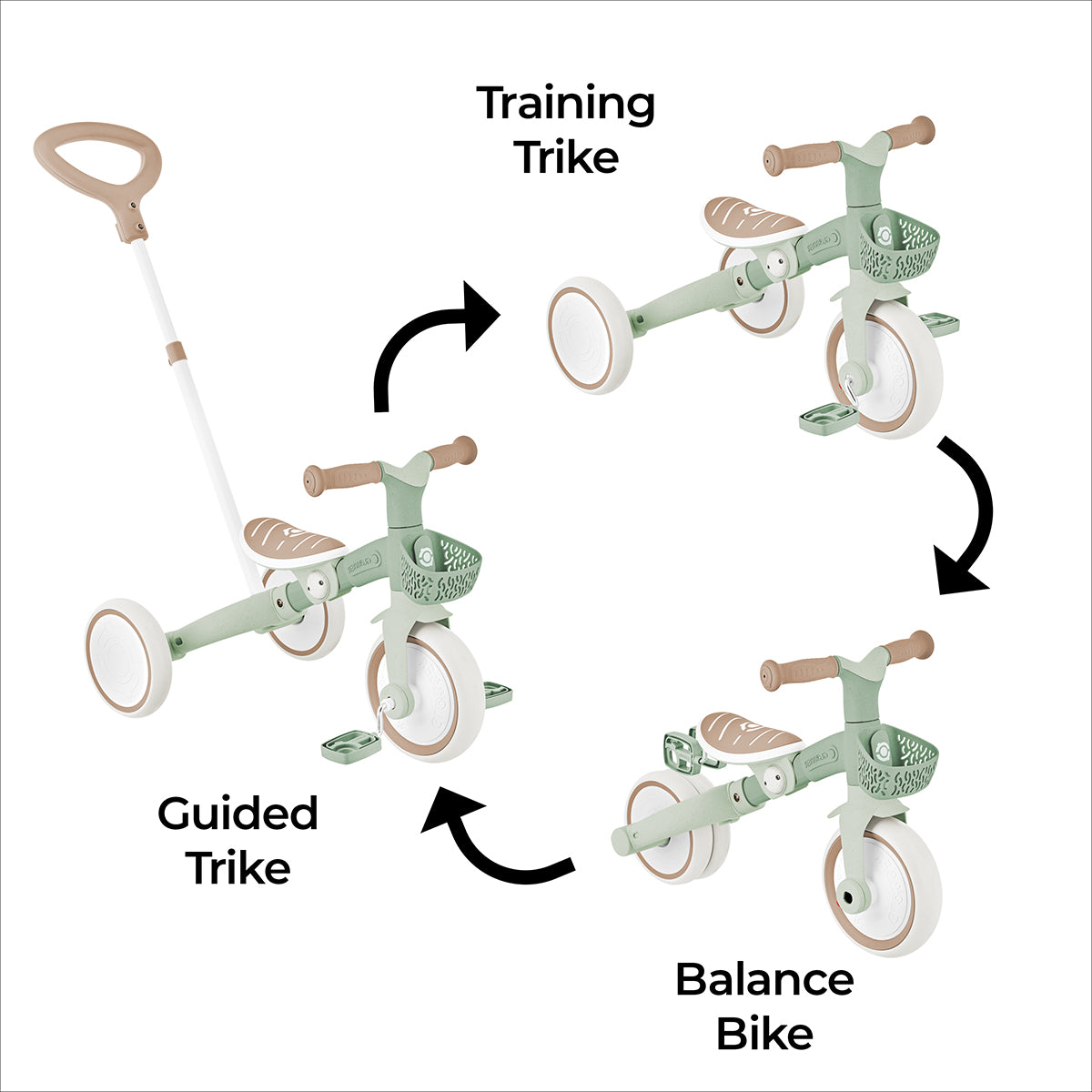 3in1 ECO Learning Trike - Pistachio - Image 4