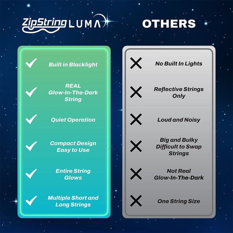 ZipString Luma - Image 3